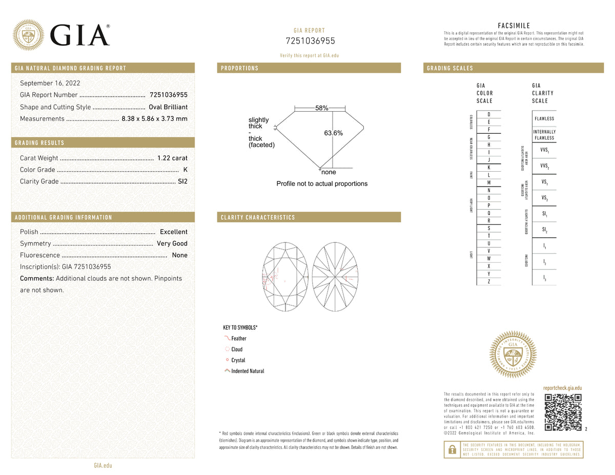 GIA Certified 1.22 Ct Oval cut K SI2 Loose Diamond