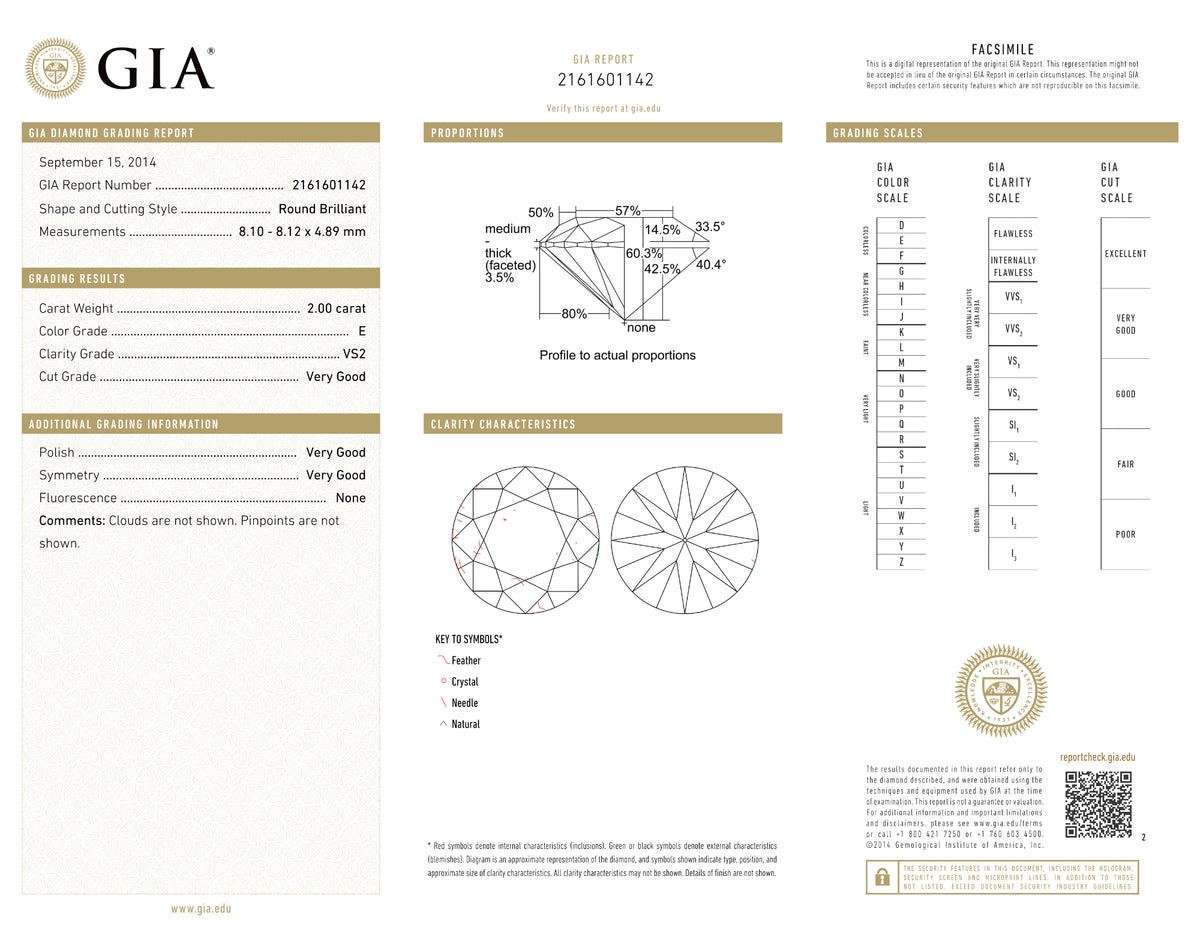 GIA Certified 2.00 Ct Round cut E VS2 Loose Diamond